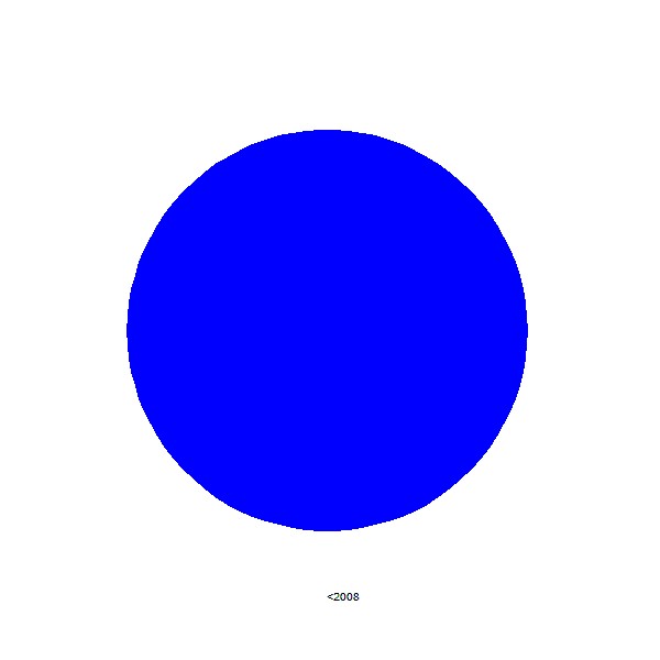  [2/2] Events Share by year