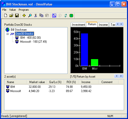 The return of the portfolio broken down per asset